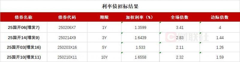ex外汇平台正规吗我在MT4里花了15分钟，终于找到了调出交易订单栏的秘诀